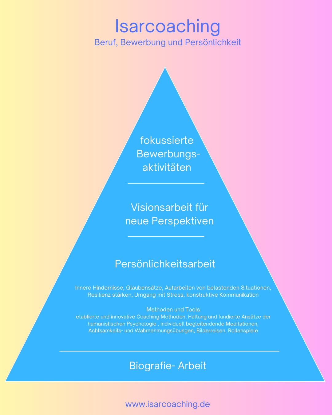 Bild "Bewerbungscoaching_-_Pyramide-Psychologie.png"